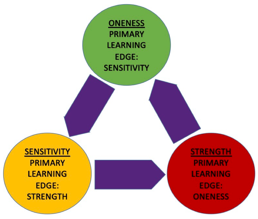 Learning Edges